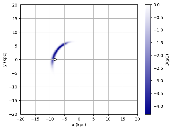 ../_images/tutorials_accessing_GMF_components_56_0.png